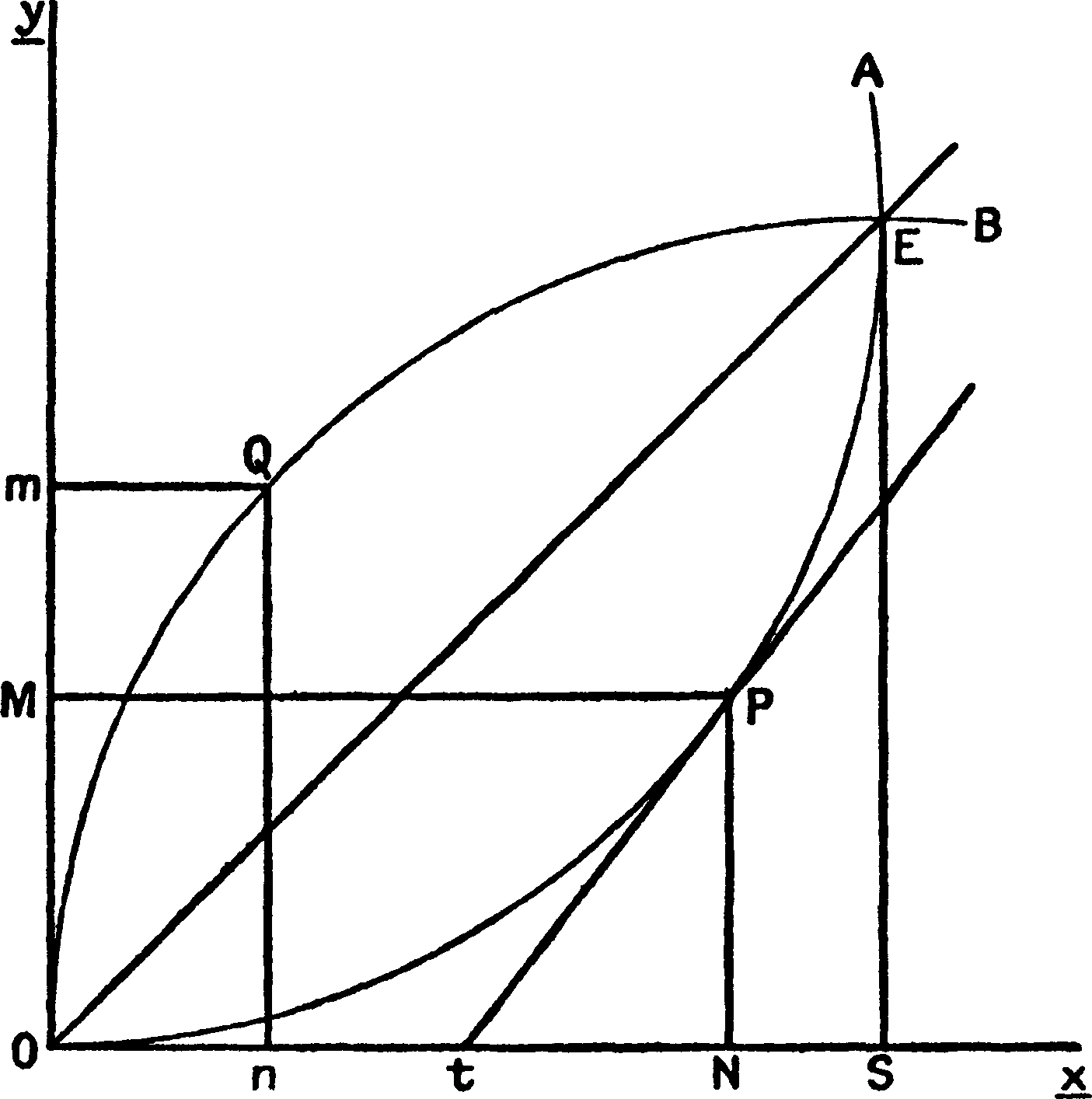 IV. The Classical Theory of International Trade — image 2