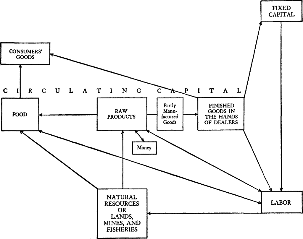 Chapter VII: Analysis of The Wealth of Nations — image 1