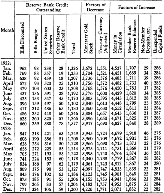 Appendix A: Statistical Data — image 1