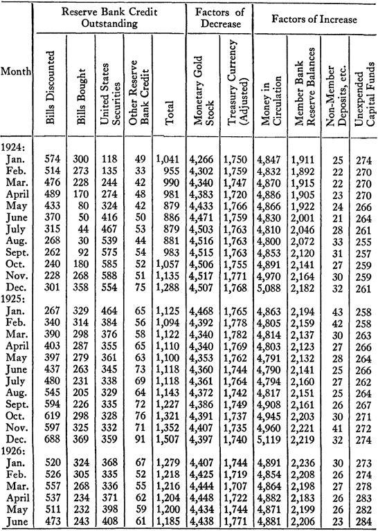 Appendix A: Statistical Data — image 2