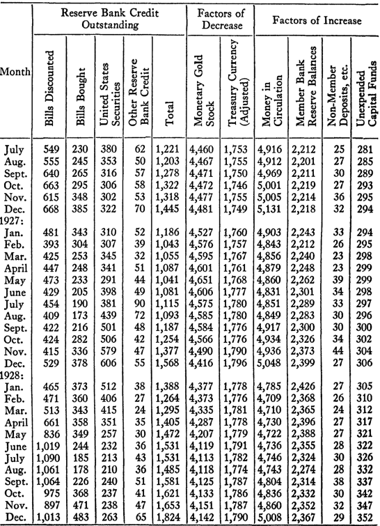 Appendix A: Statistical Data — image 3
