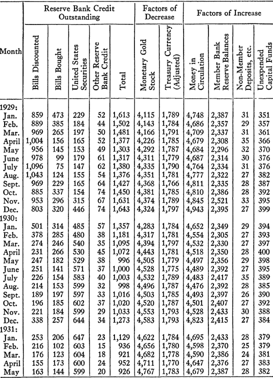 Appendix A: Statistical Data — image 4