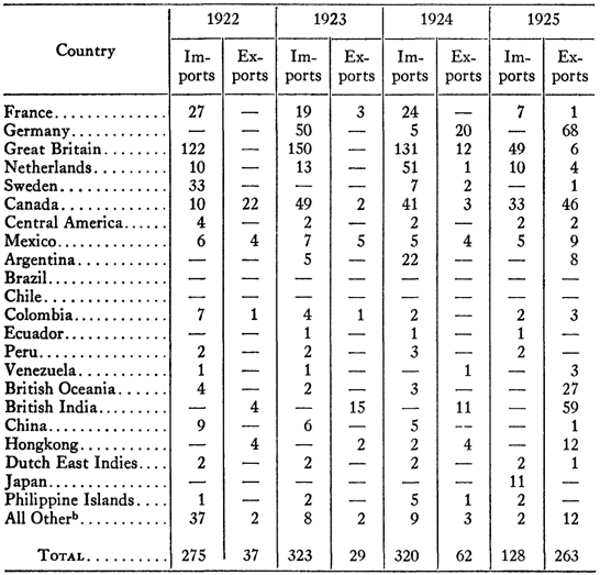 Appendix A: Statistical Data — image 6