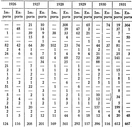 Appendix A: Statistical Data — image 7