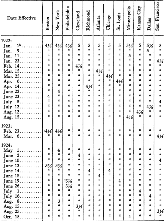 Appendix A: Statistical Data — image 8