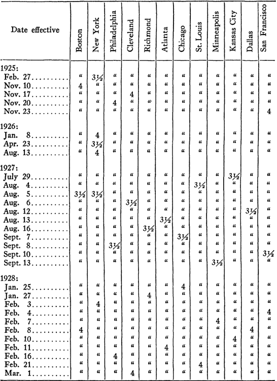 Appendix A: Statistical Data — image 9