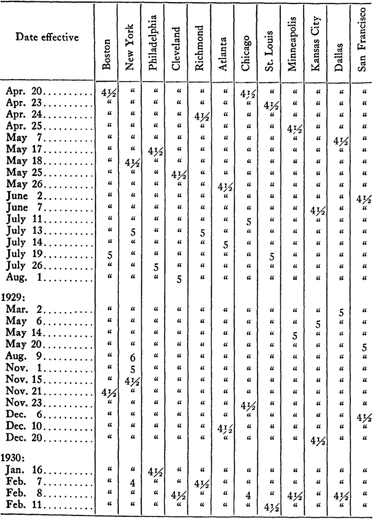 Appendix A: Statistical Data — image 10
