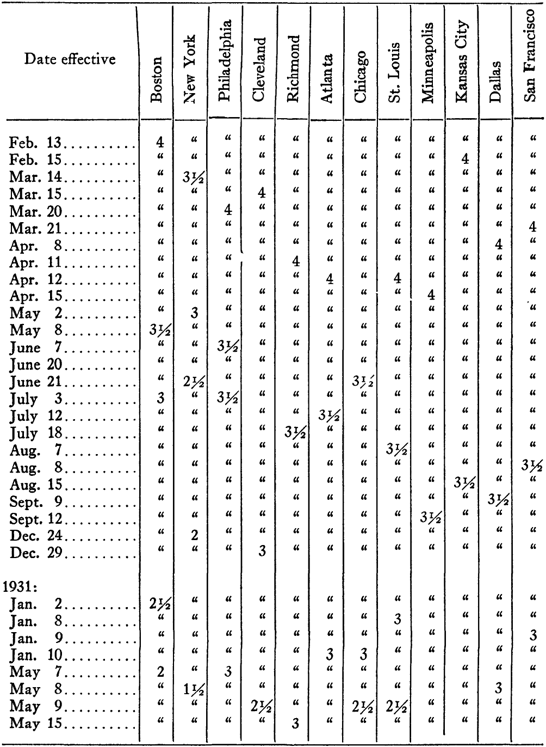 Appendix A: Statistical Data — image 11
