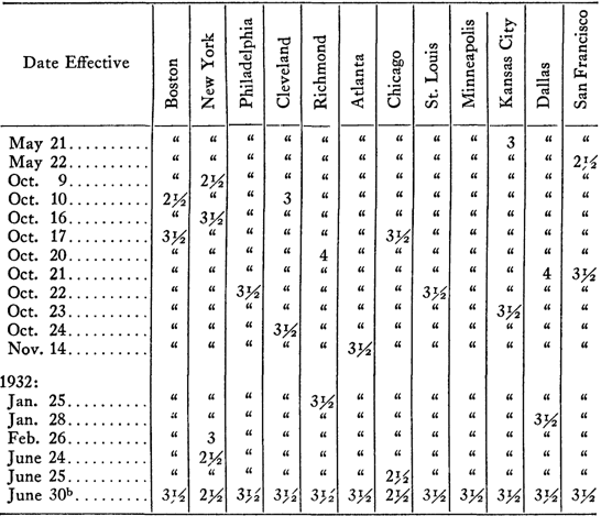 Appendix A: Statistical Data — image 12