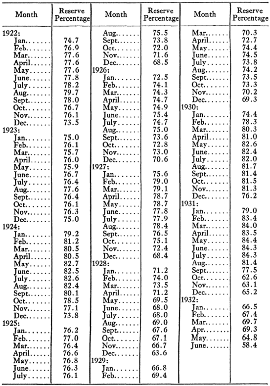 Appendix A: Statistical Data — image 13