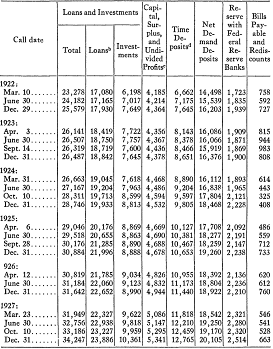 Appendix A: Statistical Data — image 14