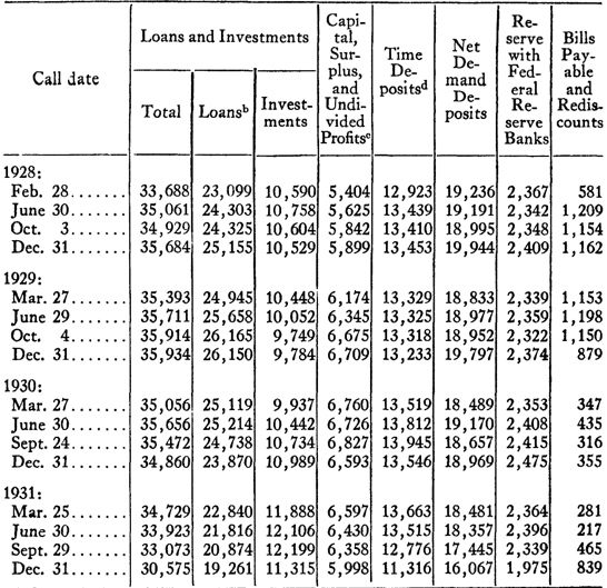 Appendix A: Statistical Data — image 15