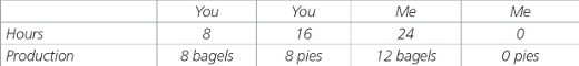 table_2