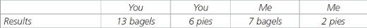 table_3