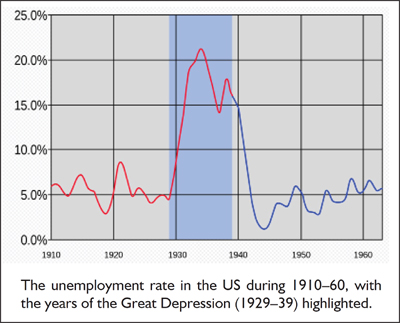 1. Laissez-Faire vs. “Flattening the Curve”: Lessons from Government Attempts to Deal with Economic and Health Disasters — image 3