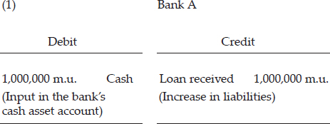 CHAPTER 4: THE CREDIT EXPANSION PROCESS — image 2