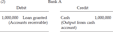 CHAPTER 4: THE CREDIT EXPANSION PROCESS — image 3