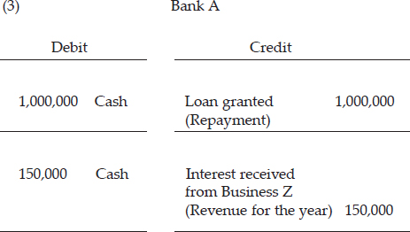 CHAPTER 4: THE CREDIT EXPANSION PROCESS — image 4