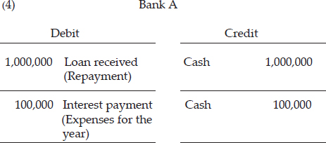 CHAPTER 4: THE CREDIT EXPANSION PROCESS — image 5