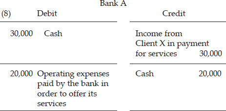 CHAPTER 4: THE CREDIT EXPANSION PROCESS — image 9