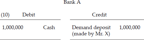 When Mr. X makes the demand deposit, a book entry identical to number (7) is made, though this time it is not considered a memorandum entry.