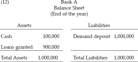 Once the bank has given the loan to Z, the bank’s balance sheet appears as follows: