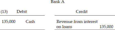 CHAPTER 4: THE CREDIT EXPANSION PROCESS — image 14