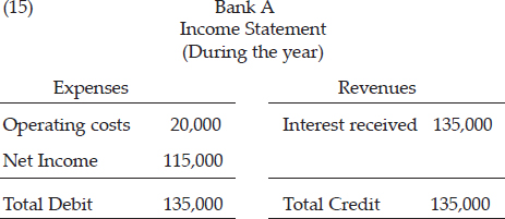 CHAPTER 4: THE CREDIT EXPANSION PROCESS — image 16