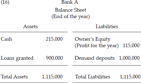 After carrying out all of the operations, the bank’s balance sheet would appear as follows: