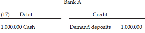 CHAPTER 4: THE CREDIT EXPANSION PROCESS — image 18