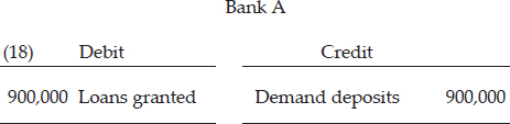 CHAPTER 4: THE CREDIT EXPANSION PROCESS — image 19