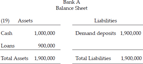 CHAPTER 4: THE CREDIT EXPANSION PROCESS — image 20