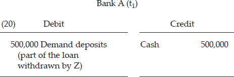 CHAPTER 4: THE CREDIT EXPANSION PROCESS — image 21