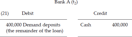 CHAPTER 4: THE CREDIT EXPANSION PROCESS — image 22
