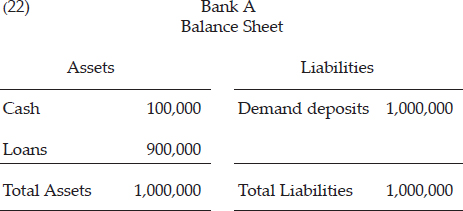 After the borrower withdraws the entire loan, the bank’s balance sheet looks like this: