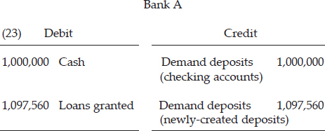 CHAPTER 4: THE CREDIT EXPANSION PROCESS — image 32