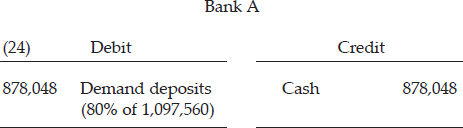 CHAPTER 4: THE CREDIT EXPANSION PROCESS — image 33