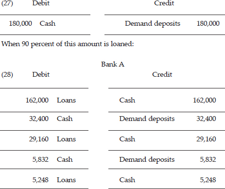 CHAPTER 4: THE CREDIT EXPANSION PROCESS — image 110