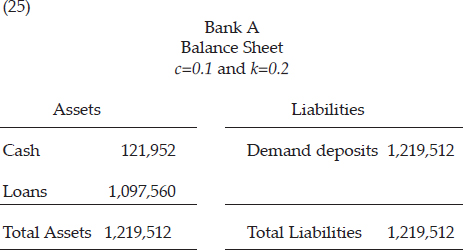 The bank’s balance sheet would appear as follows: