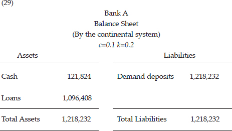 Therefore, a balance sheet drawn up according to the continental system would look like this: