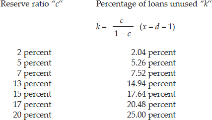 CHAPTER 4: THE CREDIT EXPANSION PROCESS — image 37