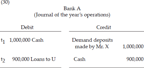 CHAPTER 4: THE CREDIT EXPANSION PROCESS — image 40