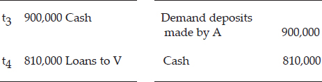 CHAPTER 4: THE CREDIT EXPANSION PROCESS — image 41