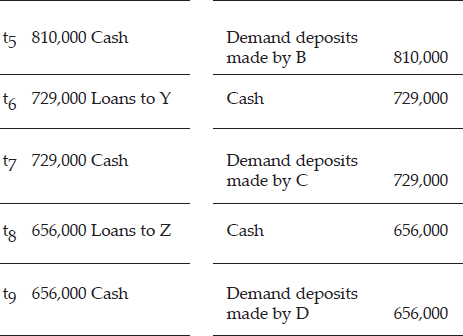 CHAPTER 4: THE CREDIT EXPANSION PROCESS — image 42