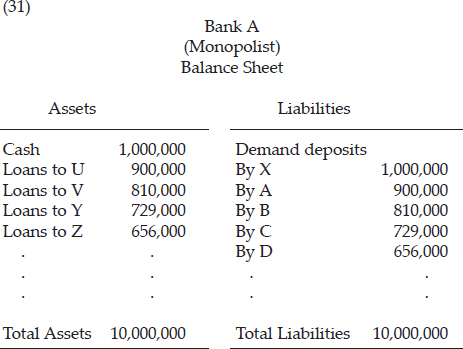 Therefore the balance sheet of Bank A, a monopolistic bank, would ultimately appear as follows: