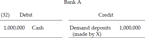 Let us suppose that Mr. X deposits 1,000,000 m.u. in Bank A. The bank would then make the following entry in its journal: