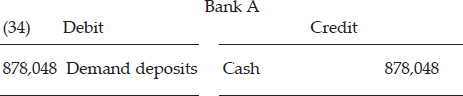 And since k=0.2, 80 percent of loans granted would be withdrawn, resulting in the following entry: