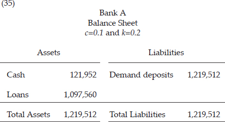 The balance sheet of Bank A following these entries would look like this: