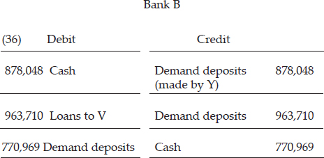 CHAPTER 4: THE CREDIT EXPANSION PROCESS — image 54