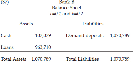 After these operations, Bank B’s balance sheet would appear as follows: